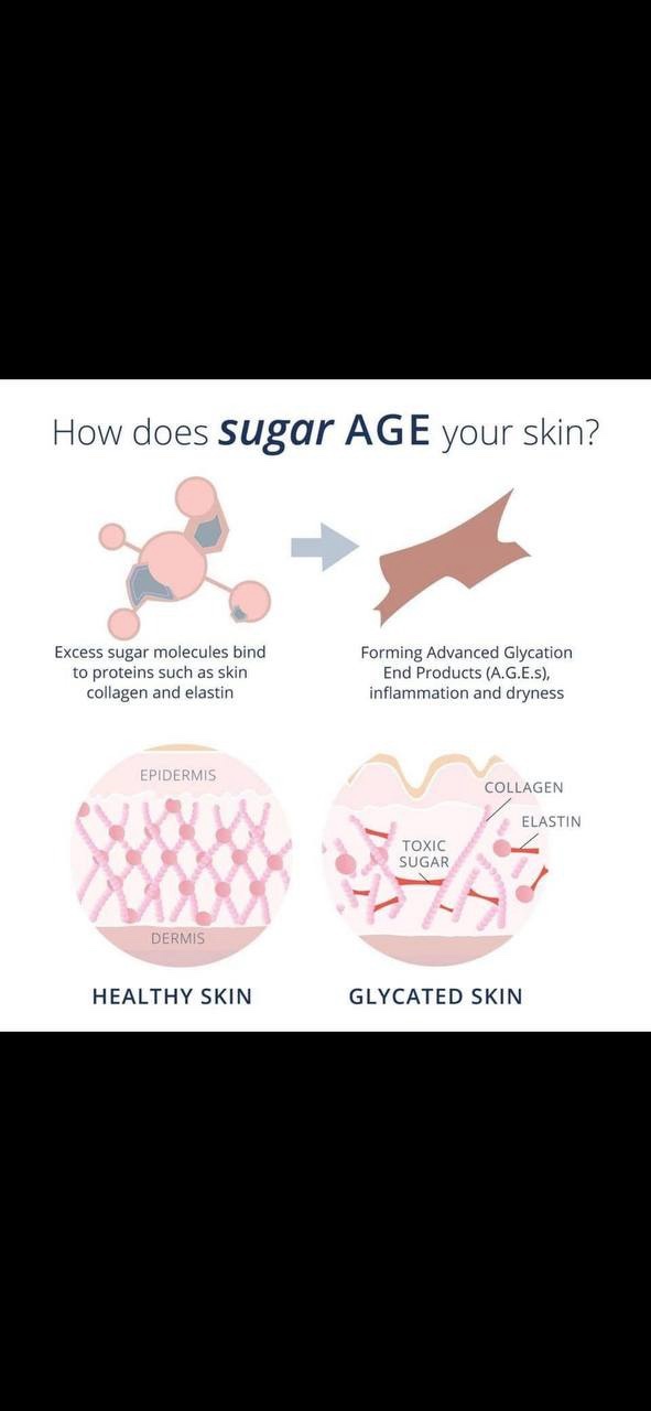 Proses glycation dalam lapisan kulit